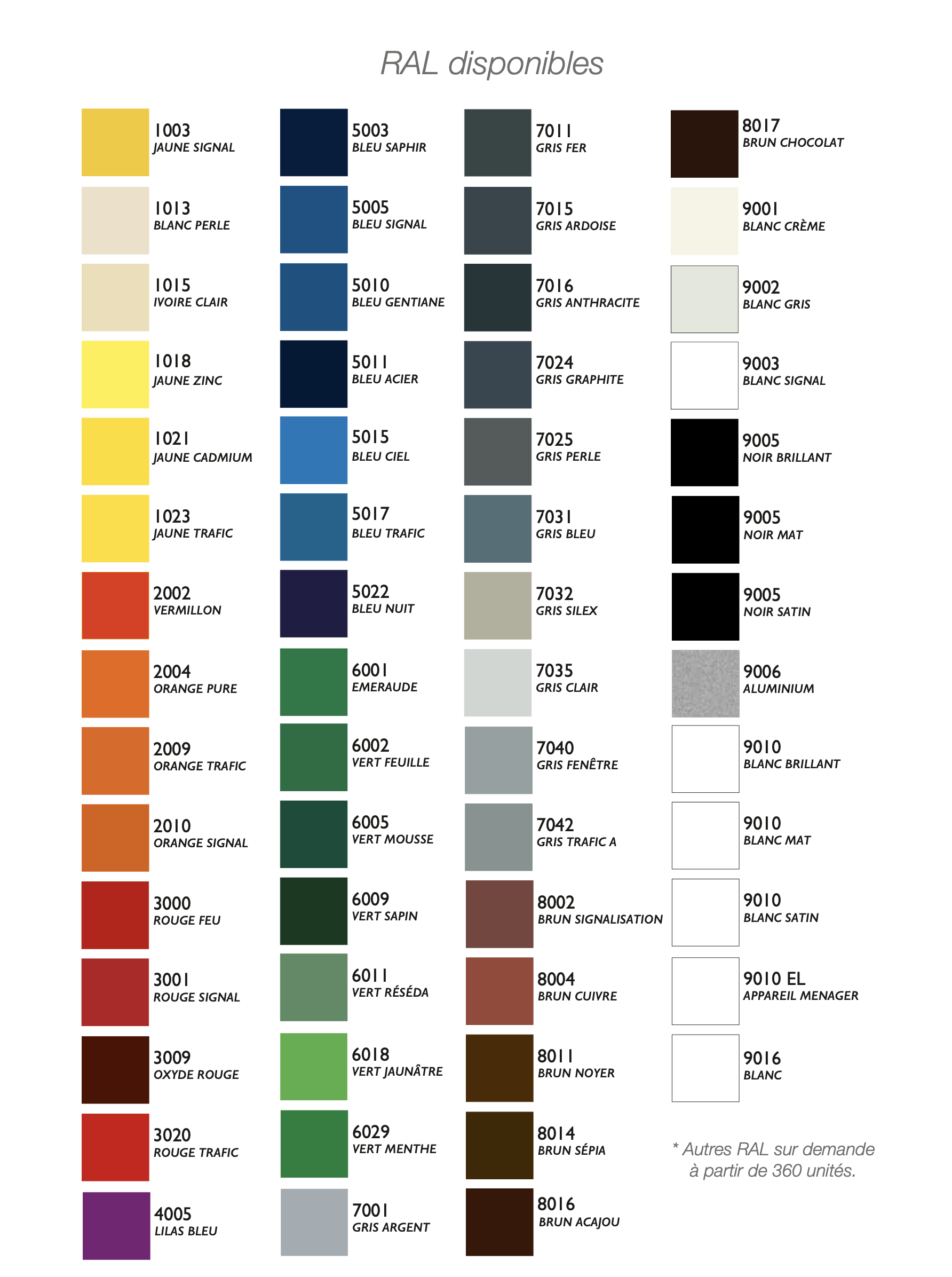RAL aerosol Richard 53 shades