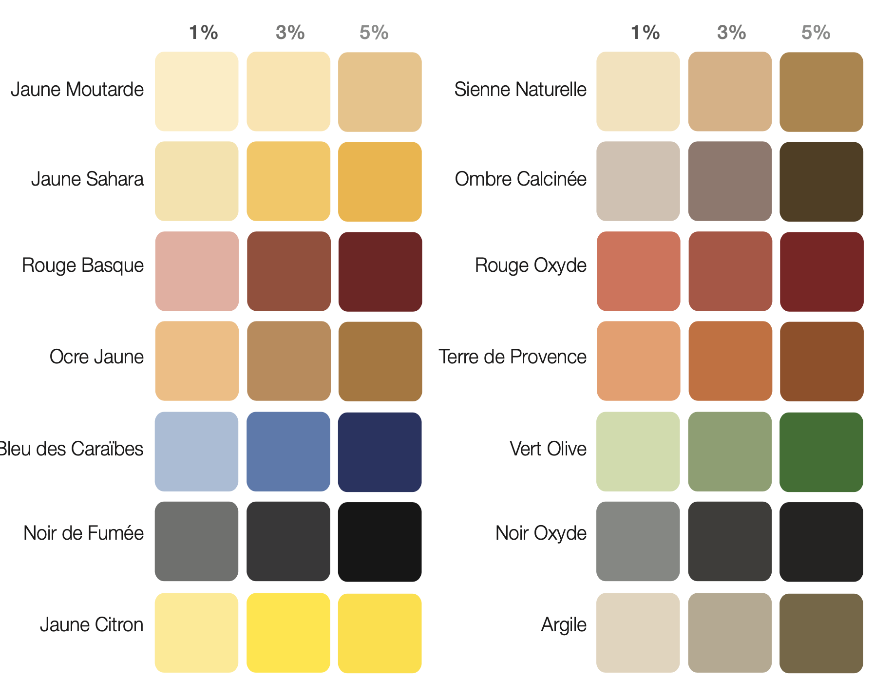 14 teintes pigment la malle aux couleurs richard colorants